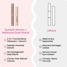 Load image into Gallery viewer, Trybello 2-in-1 Eyelash Growth Serum + Mascara Dual Wand Gift
